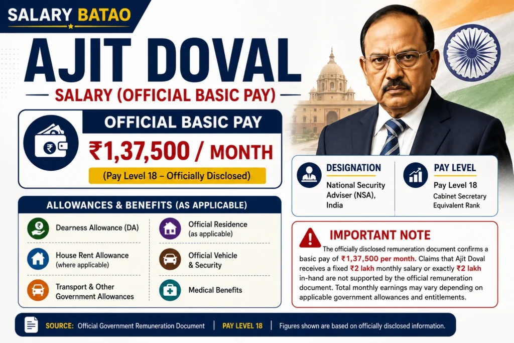 Ajit Doval Salary