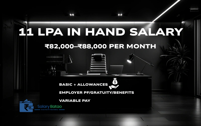 11 LPA in Hand Salary: Real Monthly Take-Home in 2026 11 LPA in Hand Salary