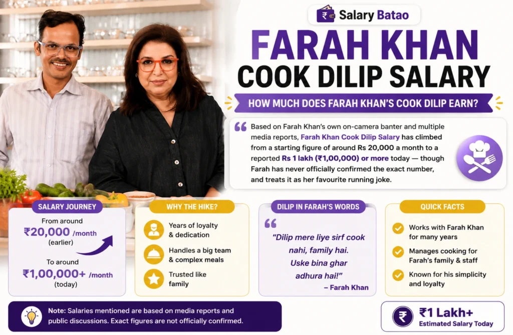 Farah Khan Cook Dilip Salary