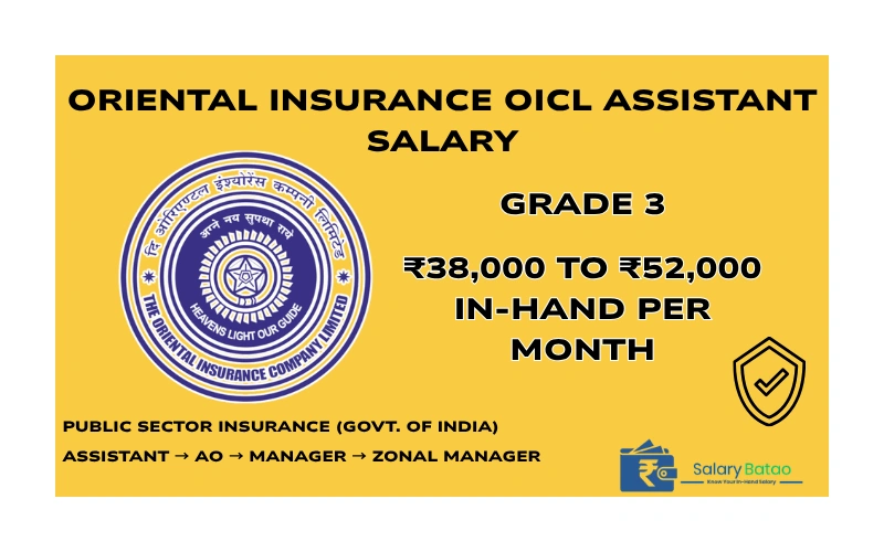 Oriental Insurance OICL Assistant Salary 2026: Pay Scale, In-Hand Salary & Benefits Oriental Insurance OICL Assistant Salary