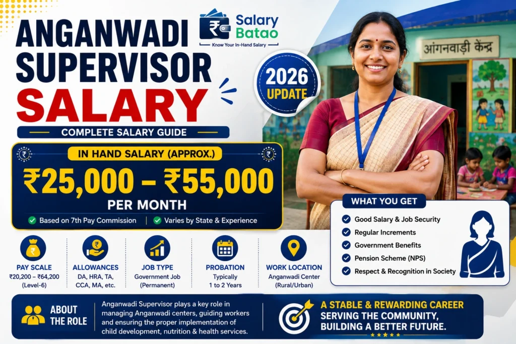 Anganwadi Supervisor Salary 2026: Complete State-Wise Breakdown anganwadi supervisor salary