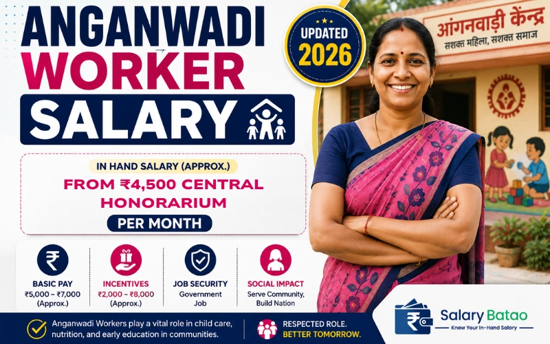 Anganwadi Worker Salary 2026: Latest Pay, State-Wise Rates & Benefits anganwadi worker salary