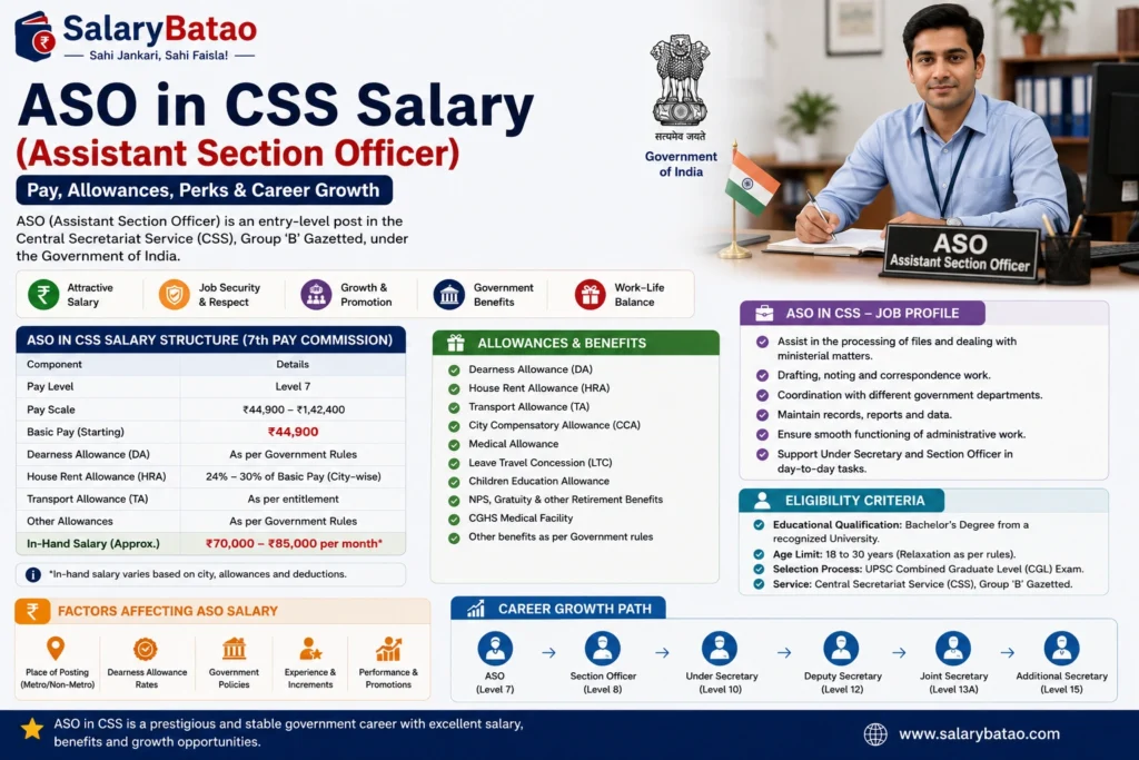 ASO in CSS Salary