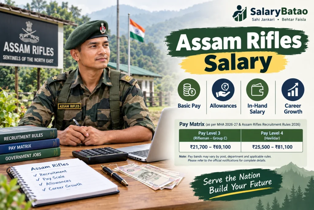 Assam Rifles Salary 2026: Complete Pay Matrix, Ranks & Real Take-Home Assam Rifles Salary