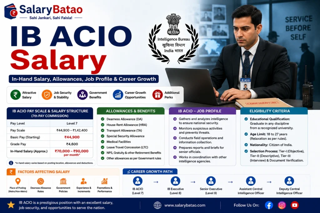IB ACIO Salary