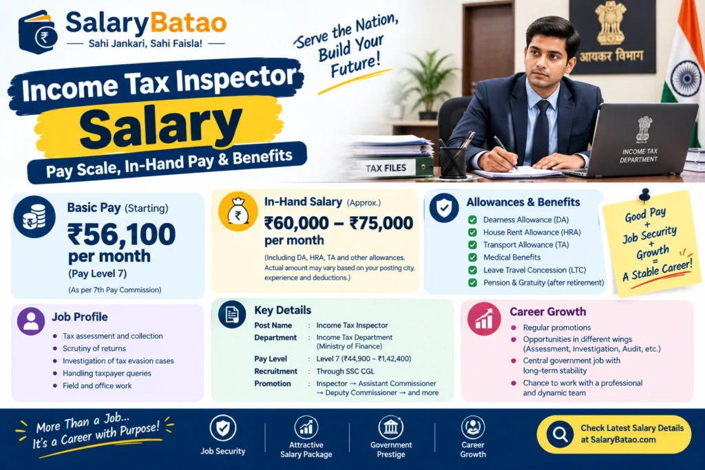 Income Tax Inspector Salary 2026: 7 Facts Revealed Income Tax Inspector Salary