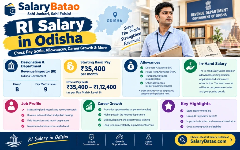 RI Salary in Odisha 2026: Complete Pay Scale, In-Hand Salary & Career Guide RI Salary in Odisha