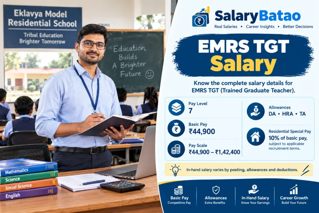 EMRS TGT Salary 2026: Pay Level 7, In-Hand Calculation and Salary Slip Breakdown EMRS TGT Salary