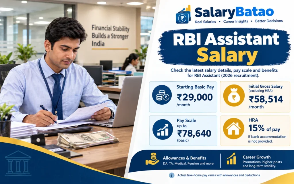 RBI Assistant Salary